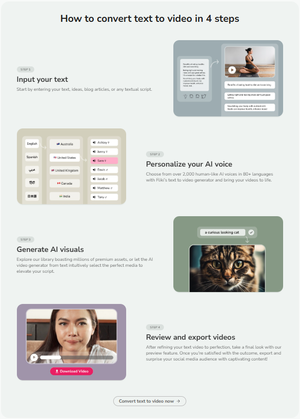 A diagram showing the workflow of the Fliki Image to Video AI generator, a powerful tool to convert images to video with Fliki AI.