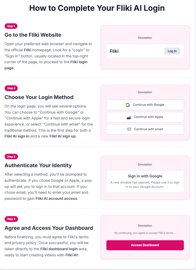 A screenshot showing the Fliki AI sign up page with options for Google, Facebook, LinkedIn, and email registration.