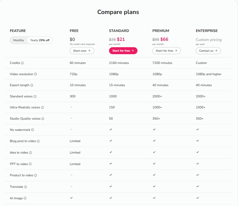 Professional user reviews praising the Fliki premium plan and overall Fliki cost.