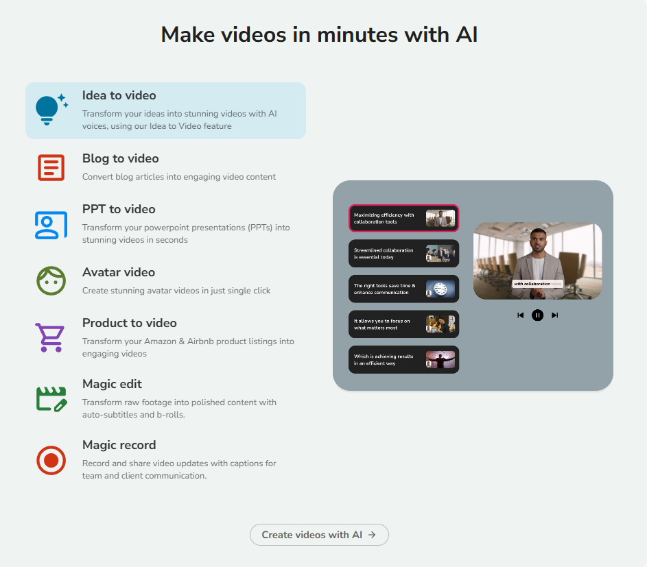 A comparative graphic showing the features included in the Fliki AI Free, Standard, and Premium pricing plans.